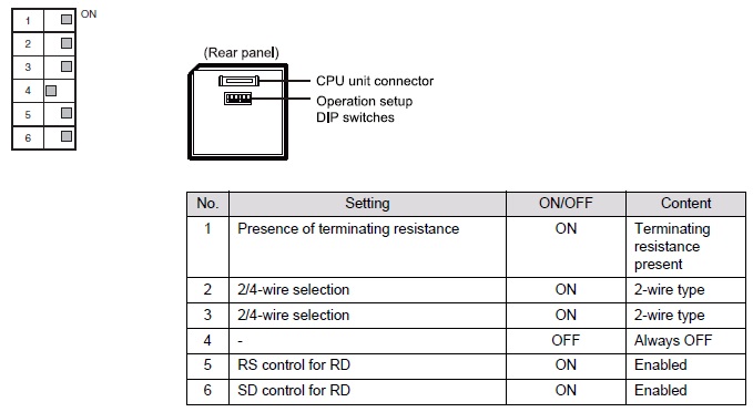 [DIAGRAM] Wiring Diagram Spdt Dip Switch Configuration - MYDIAGRAM.ONLINE